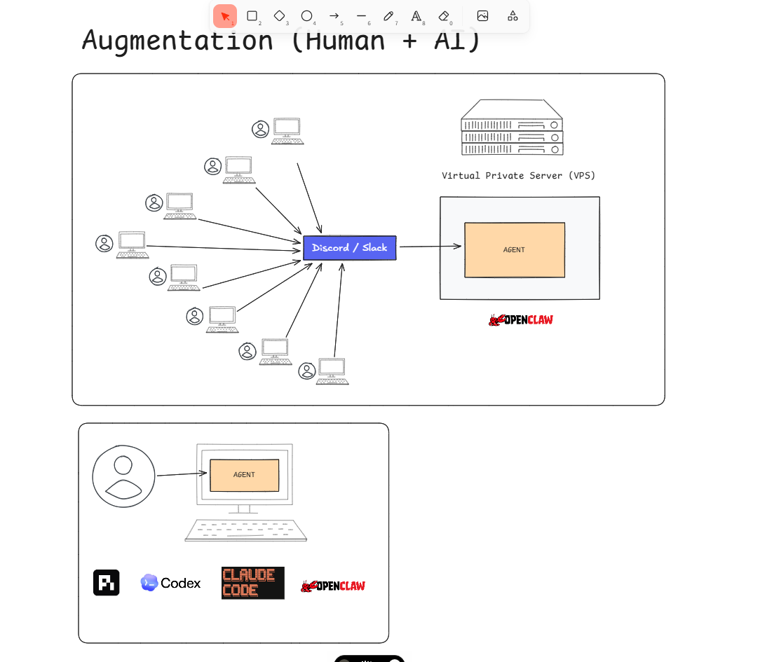 Two setups side by side: a whole team reaching one agent on a VPS through Discord or Slack, and one person running an agent on their own computer